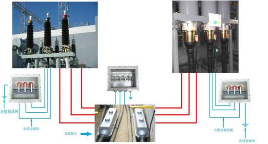 電纜使用保護(hù)措施