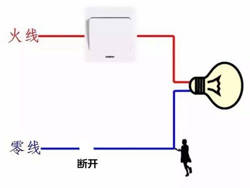 零線帶不帶電？什么情況下會觸電？