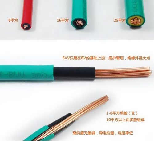BVV和BV電線有什么區(qū)別？